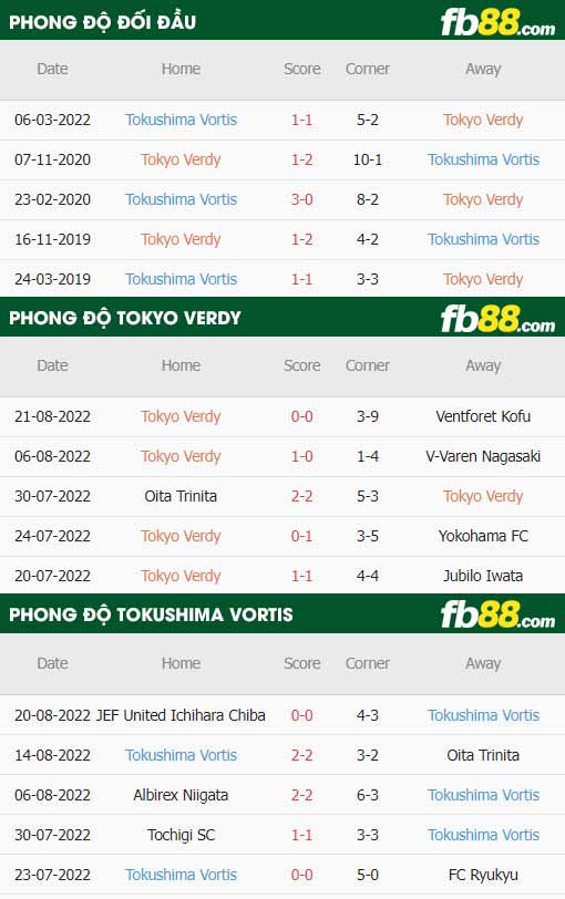 fb88-thông số trận đấu Tokyo Verdy vs Tokushima Vortis