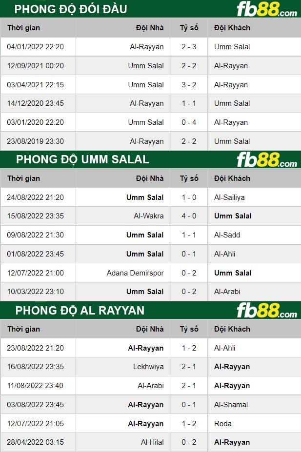 Fb88 thông số trận đấu Umm Salal vs Al Rayyan