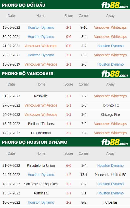 fb88-soi kèo Vancouver vs Houston Dynamo