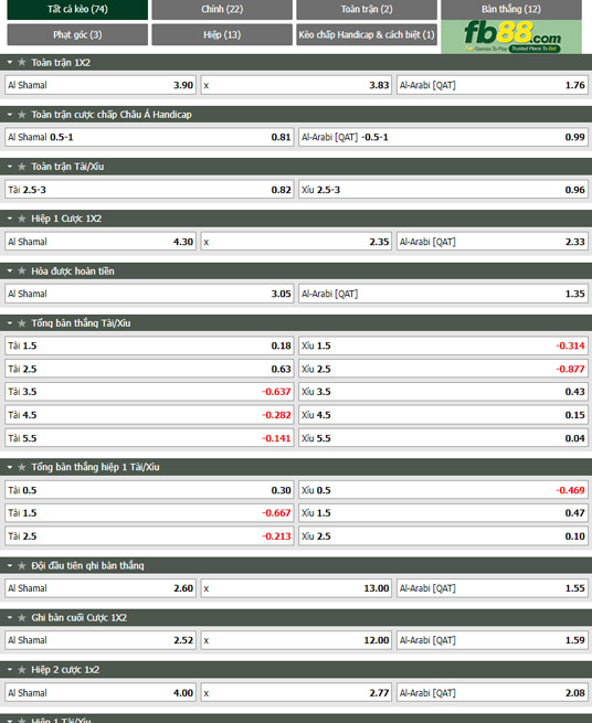 Fb88 tỷ lệ kèo trận đấu Al-Shamal vs Al-Arabi