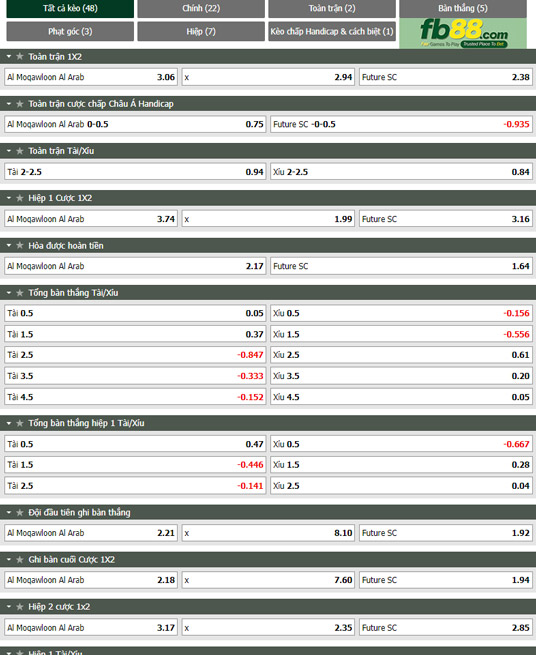 Fb88 thông số trận đấu Arab Contractors vs Future FC