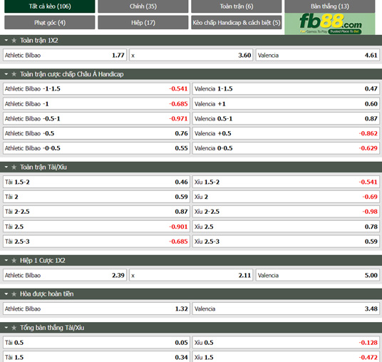 Fb88 tỷ lệ kèo trận đấu Athletic Bilbao vs Valencia