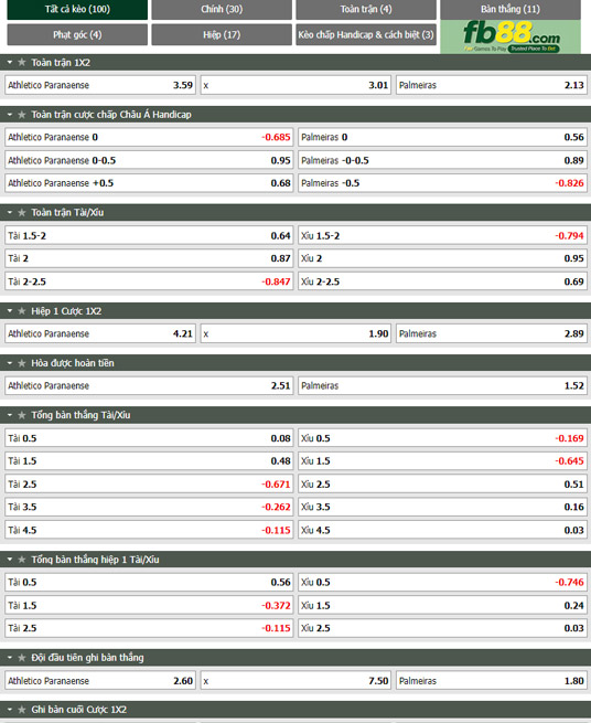 Fb88 tỷ lệ kèo trận đấu Atletico Paranaense vs Palmeiras