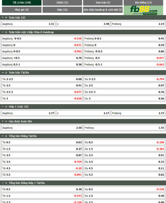 Fb88 thông số trận đấu Augsburg vs Freiburg