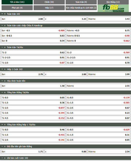 Fb88 tỷ lệ kèo trận đấu Bari vs Palermo