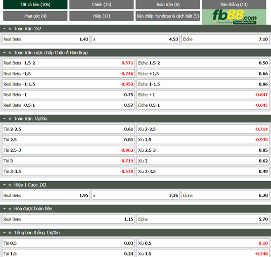 Fb88 tỷ lệ kèo trận đấu Betis vs Elche