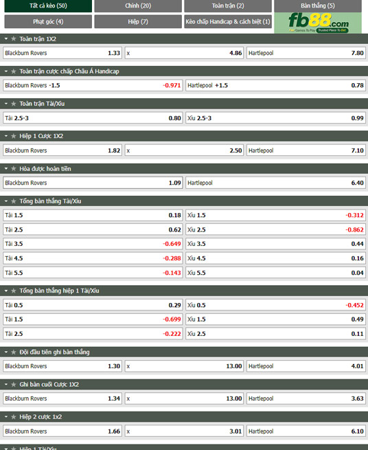 Fb88 tỷ lệ kèo trận đấu Blackburn vs Hartlepool