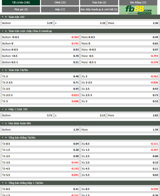 Fb88 tỷ lệ kèo trận đấu Bochum vs Mainz