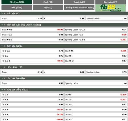 Fb88 tỷ lệ kèo trận đấu Braga vs Sporting Lisbon