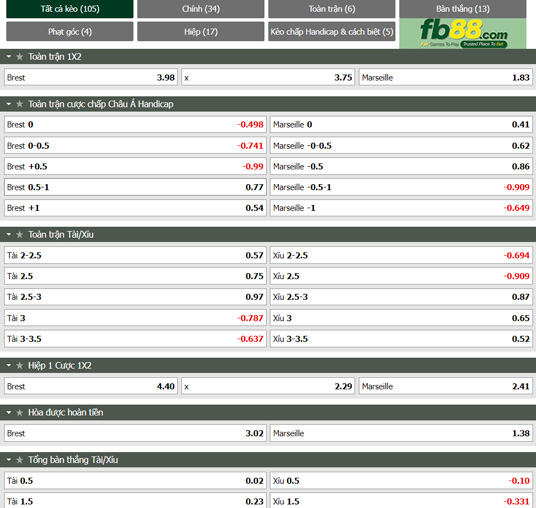 Fb88 tỷ lệ kèo trận đấu Brestois vs Marseille