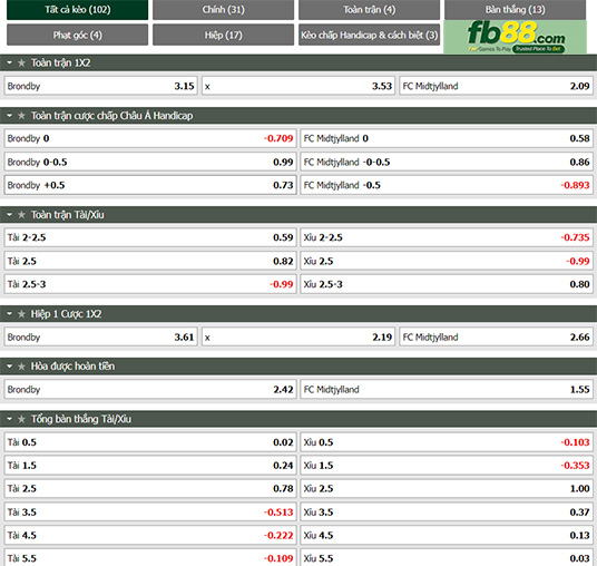 Fb88 tỷ lệ kèo trận đấu Brondby vs Midtjylland