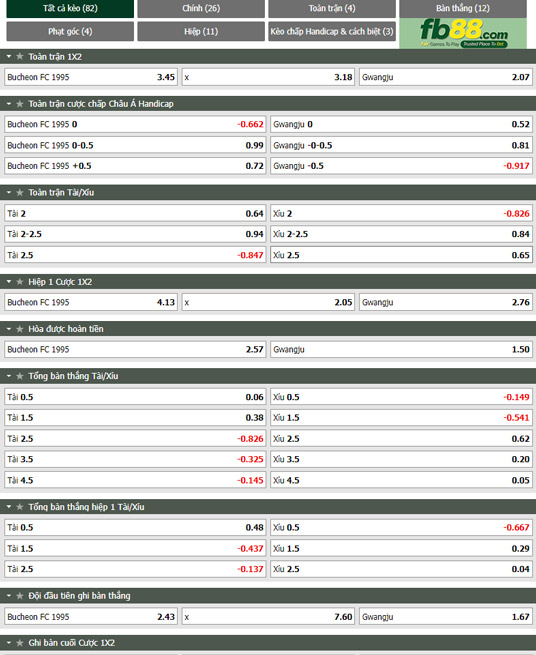 Fb88 tỷ lệ kèo trận đấu Bucheon vs Gwangju