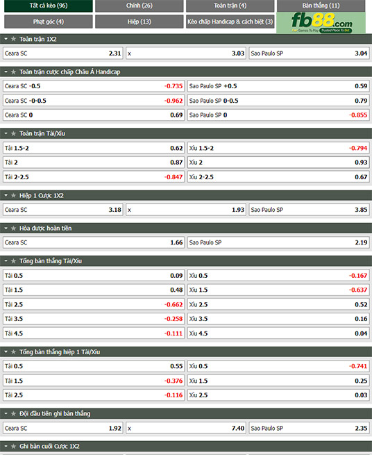 Fb88 tỷ lệ kèo trận đấu Ceara vs Sao Paulo