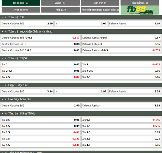 Fb88 tỷ lệ kèo trận đấu Central Cordoba vs Defensa