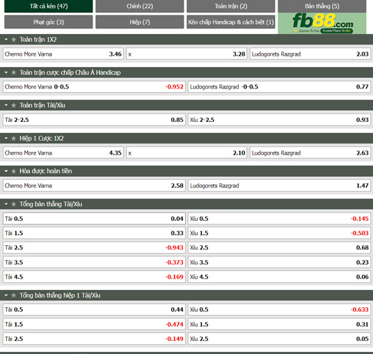 Fb88 tỷ lệ kèo trận đấu Cherno More vs Ludogorets