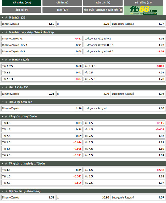 Fb88 tỷ lệ kèo trận đấu Dinamo Zagreb vs Ludogorets
