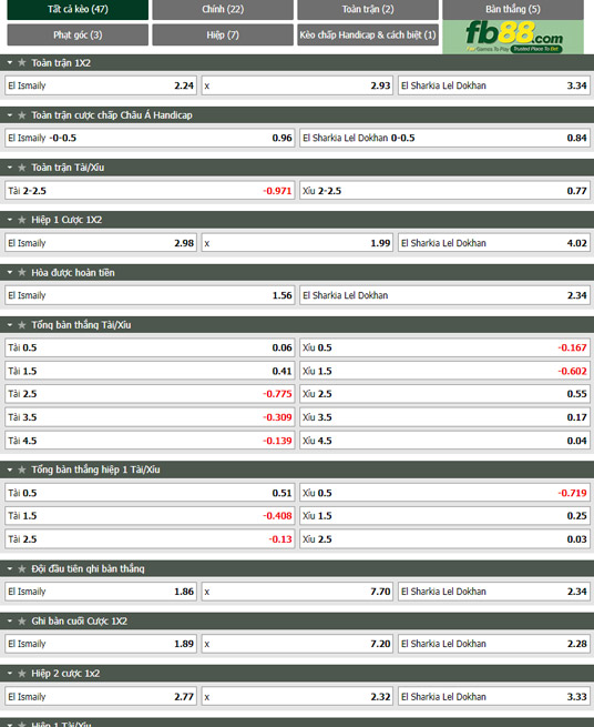 Fb88 tỷ lệ kèo trận đấu El Ismaily vs El Sharqia