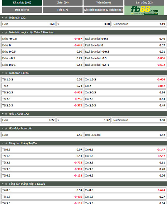 Fb88 tỷ lệ kèo trận đấu Elche vs Sociedad