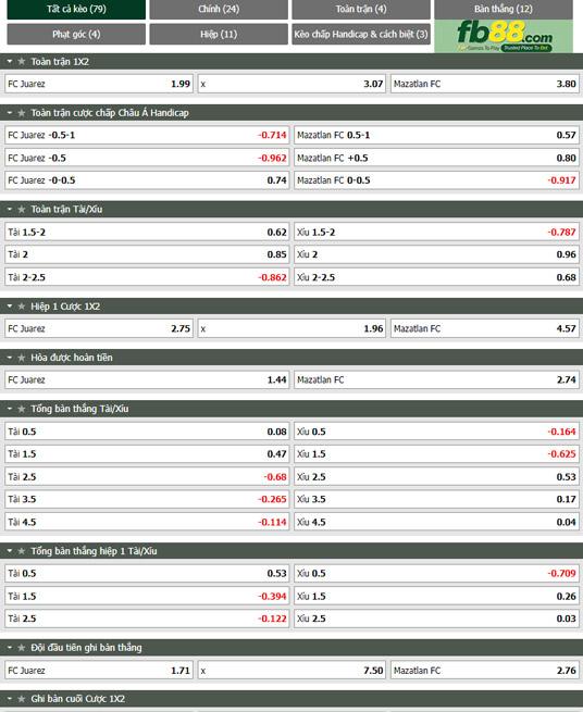 Fb88 tỷ lệ kèo trận đấu FC Juarez vs Mazatlan