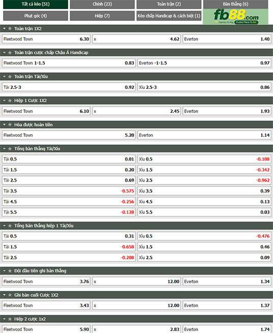 Fb88 tỷ lệ kèo trận đấu Fleetwood vs Everton