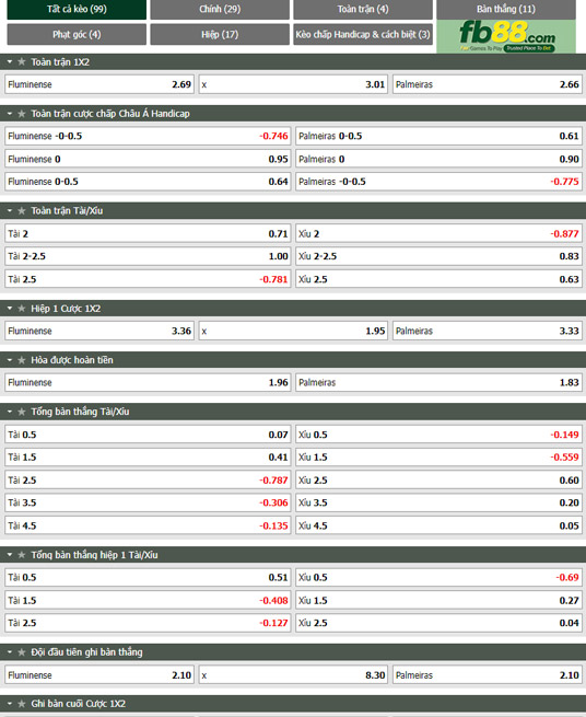Fb88 tỷ lệ kèo trận đấu Fluminense vs Palmeiras