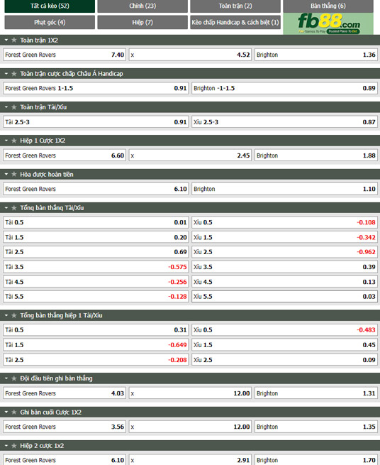 Fb88 tỷ lệ kèo trận đấu Forest Green vs Brighton