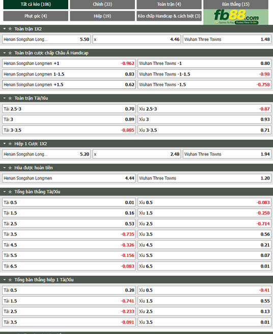 Fb88 tỷ lệ kèo trận đấu Henan Songshan vs Wuhan Three Towns