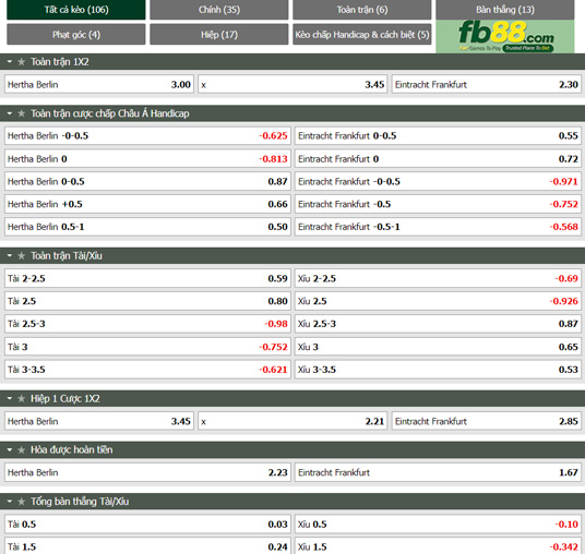 Fb88 tỷ lệ kèo trận đấu Hertha Berlin vs Eintracht Frankfurt
