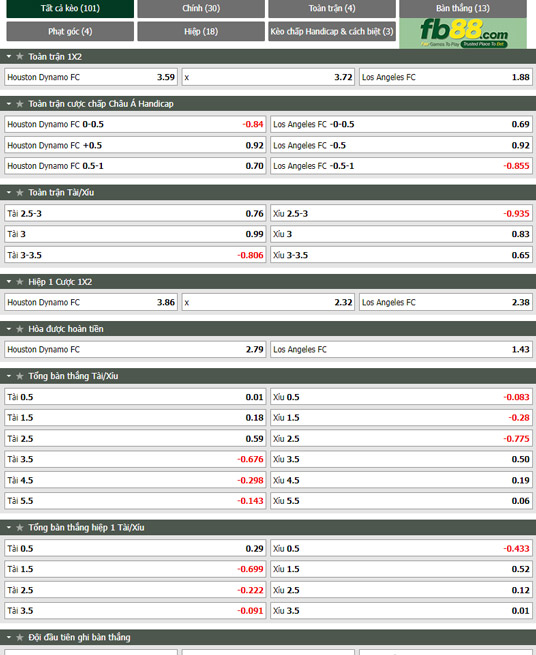 Fb88 tỷ lệ kèo trận đấu Houston Dynamo vs Los Angeles