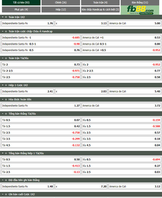 Fb88 tỷ lệ kèo trận đấu  Ind. Santa Fe vs America de Cali