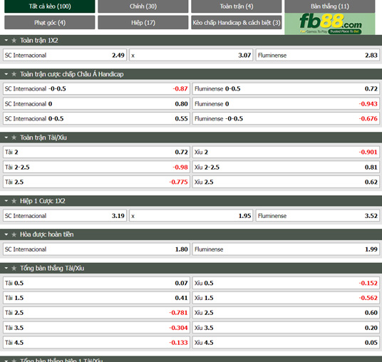 Fb88 tỷ lệ kèo trận đấu Internacional vs Fluminense