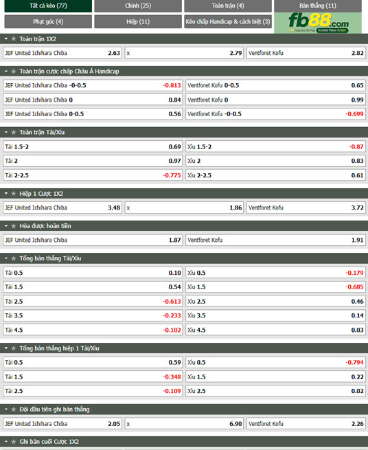 Fb88 tỷ lệ kèo trận đấu JEF Ichihara vs Ventforet Kofu