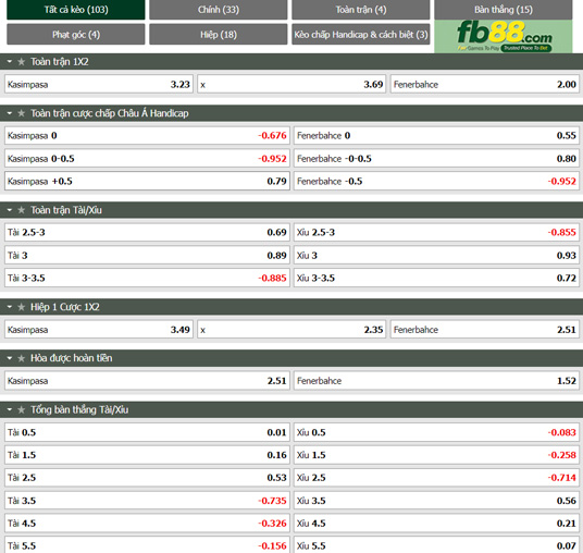 Fb88 tỷ lệ kèo trận đấu Kasimpasa vs Fenerbahce