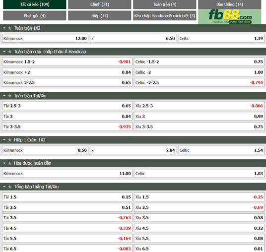 Fb88 tỷ lệ kèo trận đấu Kilmarnock vs Celtic