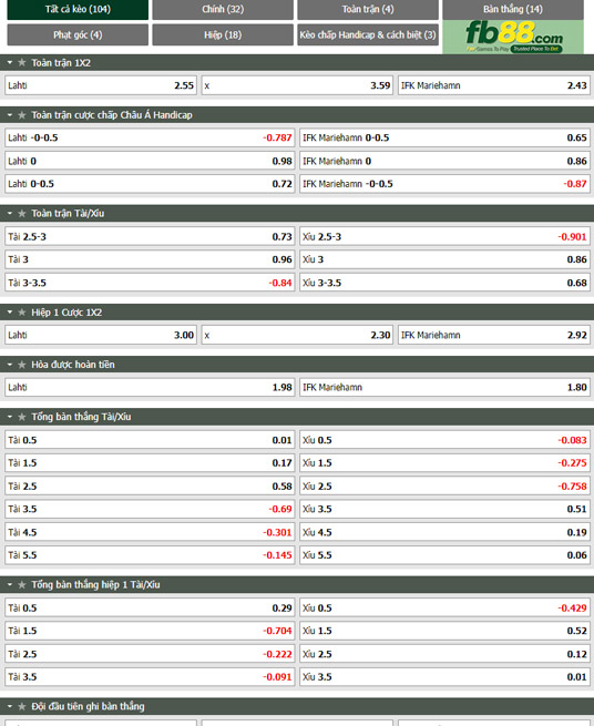 Fb88 tỷ lệ kèo trận đấu Lahti vs Mariehamn