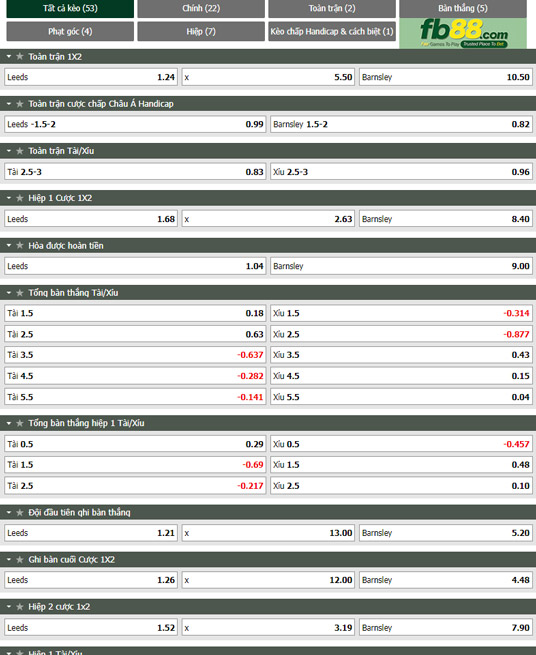 Fb88 tỷ lệ kèo trận đấu Leeds vs Barnsley