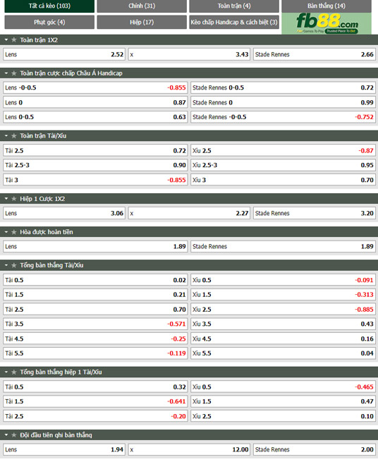 Fb88 tỷ lệ kèo trận đấu Lens vs Rennes