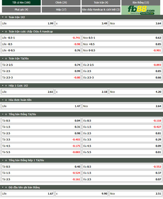 Fb88 tỷ lệ kèo trận đấu Lille vs Nice