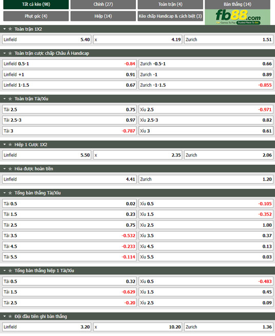 Fb88 tỷ lệ kèo trận đấu Linfield FC vs Zurich