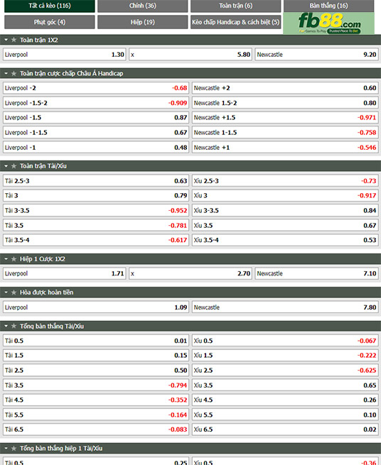Fb88 tỷ lệ kèo trận đấu Liverpool vs Newcastle
