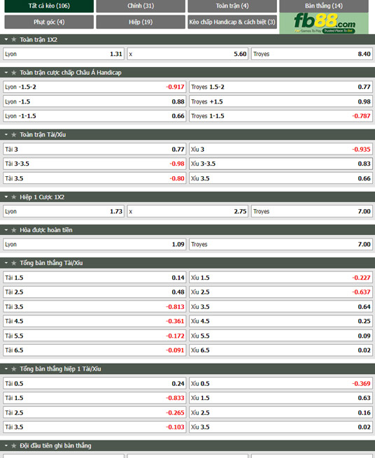 Fb88 tỷ lệ kèo trận đấu Lyon vs Troyes
