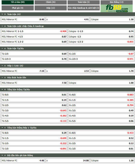 Fb88 tỷ lệ kèo trận đấu MOL Fehervar vs Koln