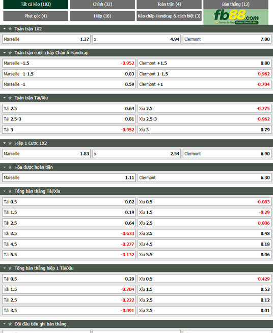 Fb88 tỷ lệ kèo trận đấu Marseille vs Clermont