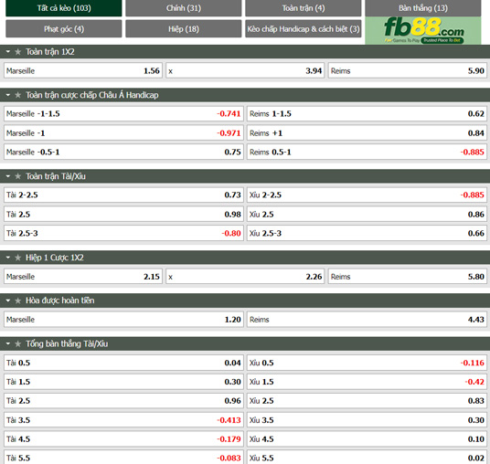 Fb88 tỷ lệ kèo trận đấu Marseille vs Reims