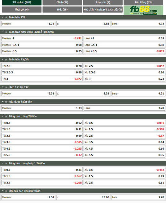 Fb88 tỷ lệ kèo trận đấu Monaco vs Lens