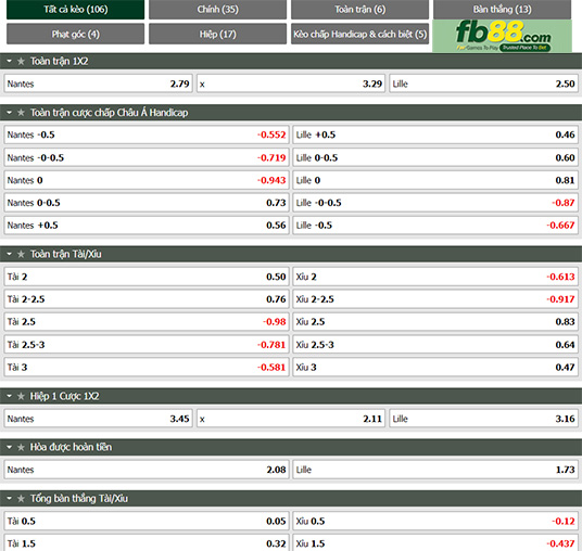 Fb88 tỷ lệ kèo trận đấu Nantes vs Lille