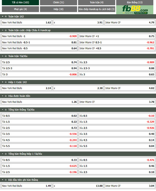 Fb88 tỷ lệ kèo trận đấu New York Red Bulls vs Inter Miami