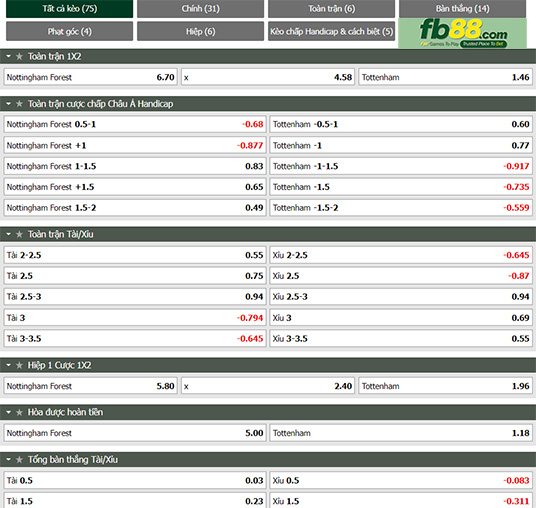 Fb88 tỷ lệ kèo trận đấu Nottingham Forest vs Tottenham
