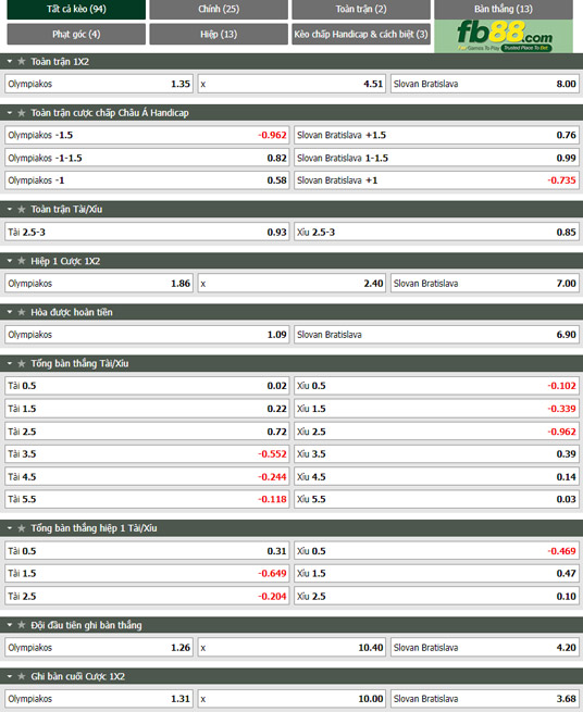 Fb88 tỷ lệ kèo trận đấu Olympiakos vs Slovan Bratislava