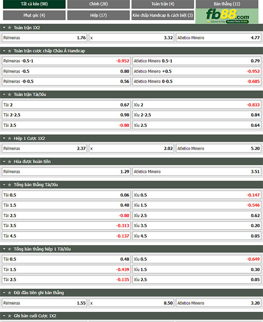 Fb88 thông số trận đấu Palmeiras vs Atletico Mineiro